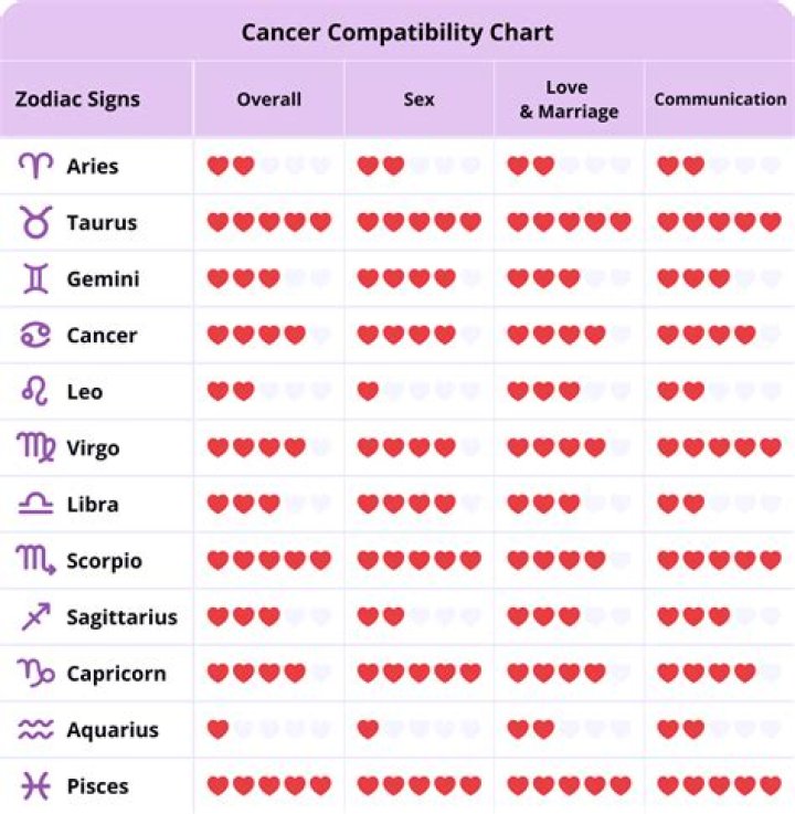 Are aries man and cancer woman compatibility?