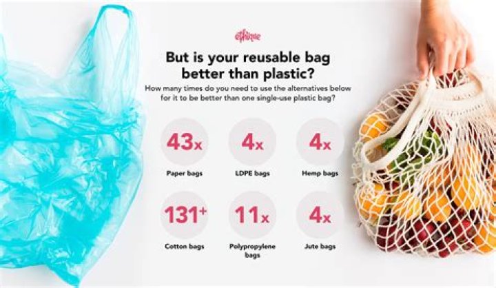 Are cartons better than plastic?
