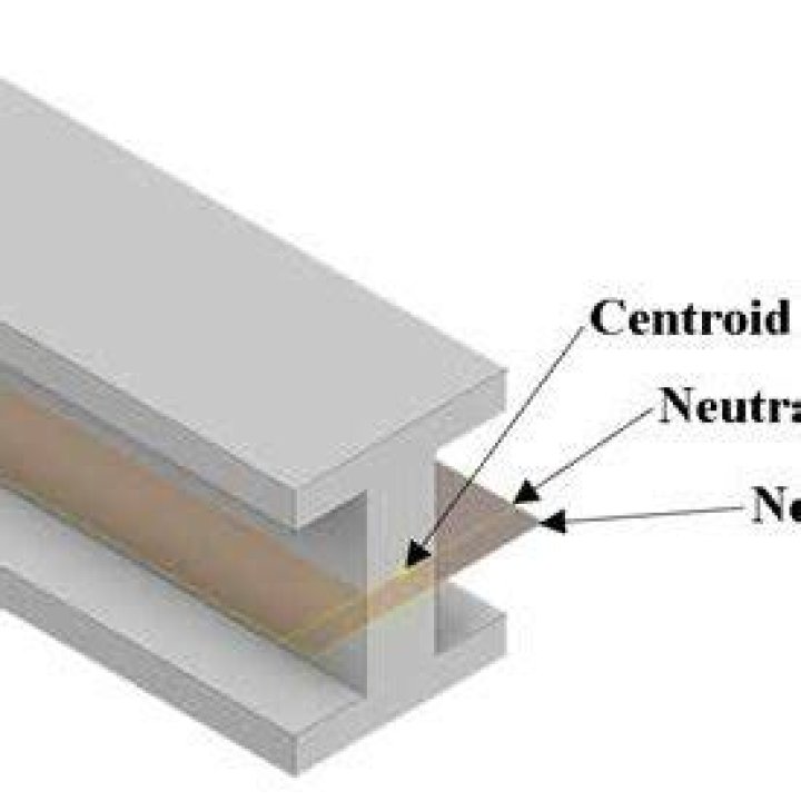 Are centroid and neutral axis the same?
