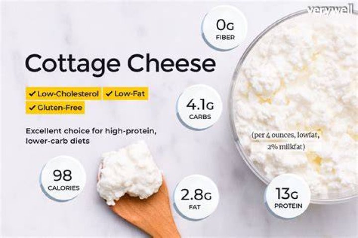 Are cottage cheese healthy?
