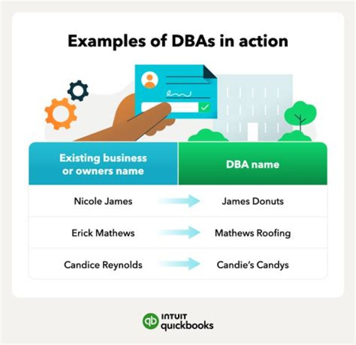 Are dbas worth it?