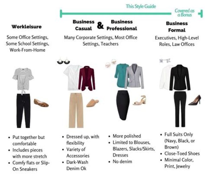 Are dresses business casual?