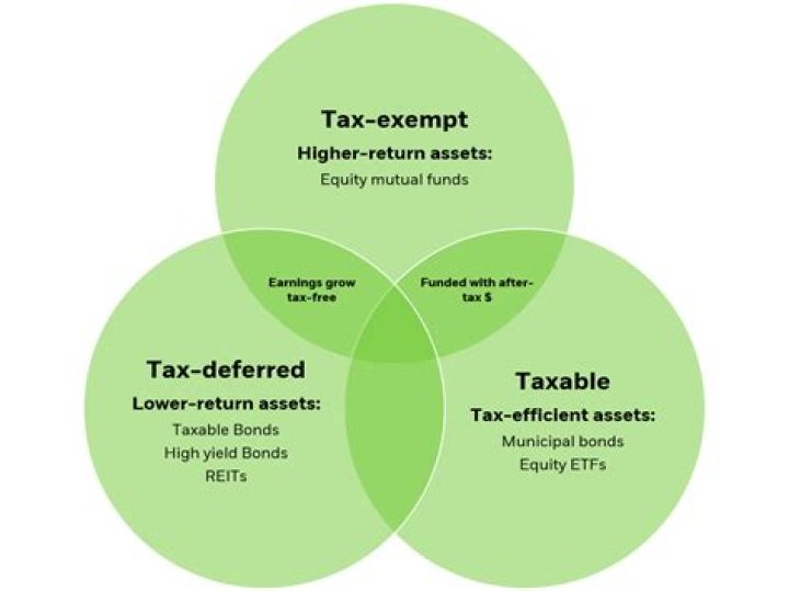Are ffa projects tax deductible?