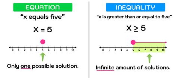 Are inequation and inequality?