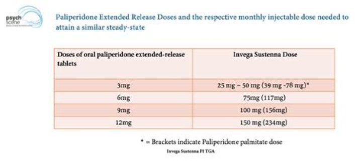 Are invega and risperdal the same?