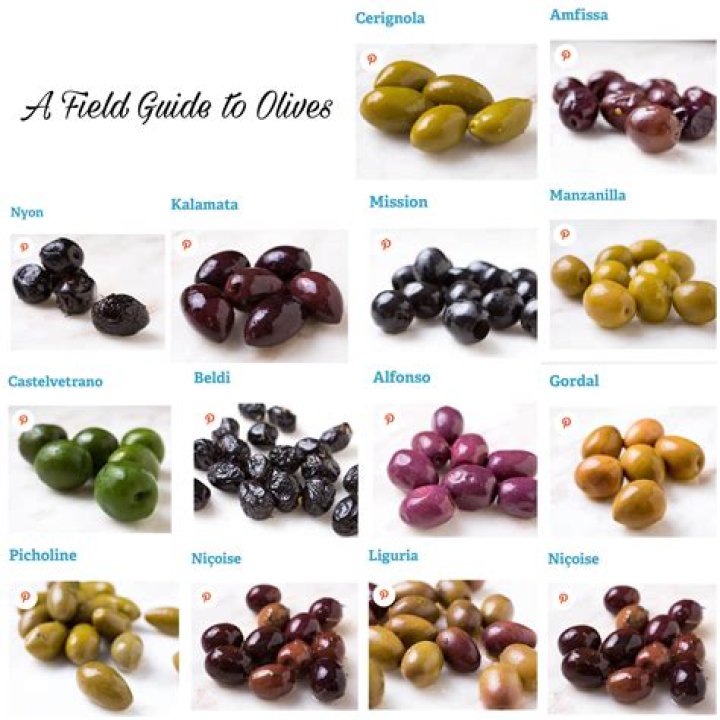 Are olives banting friendly?
