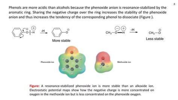 Are phenols more acidic than alcohols?