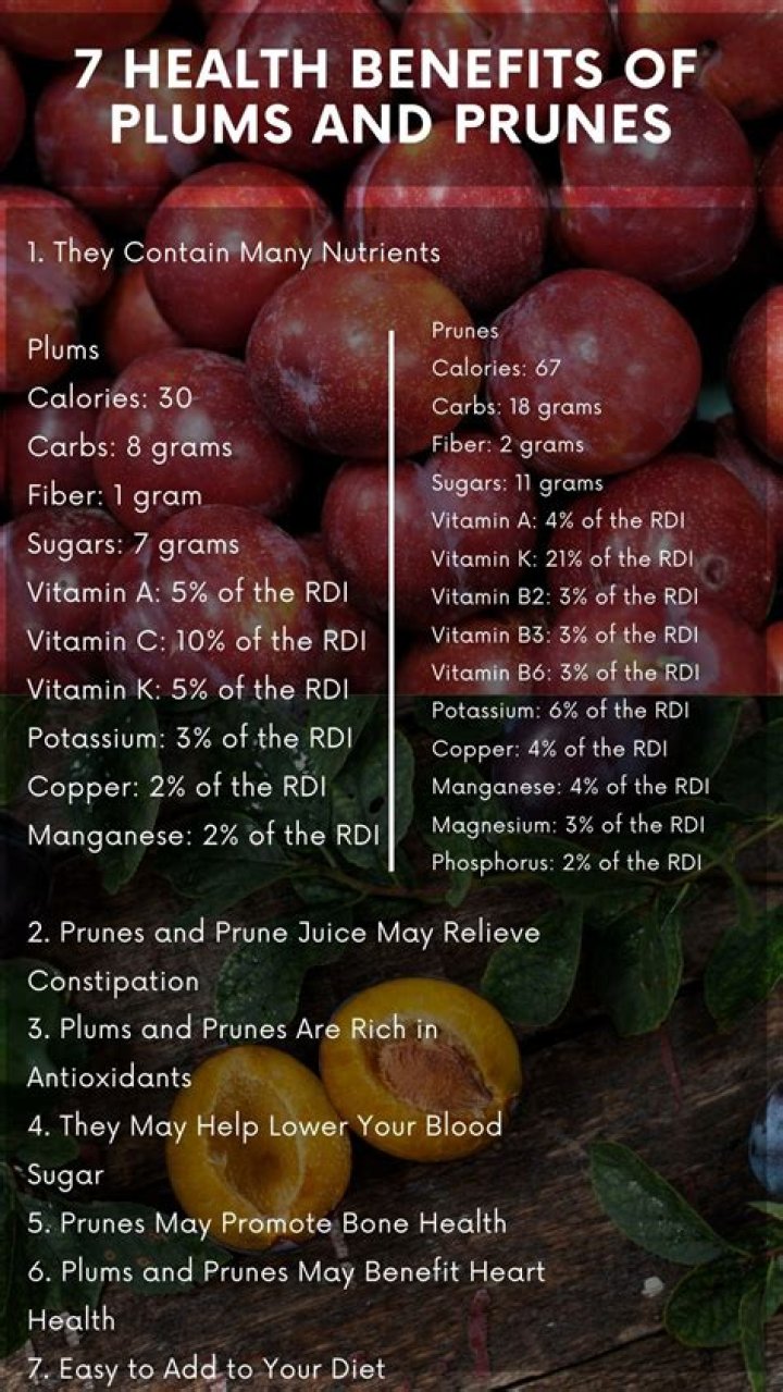 Are plums good for weight loss?