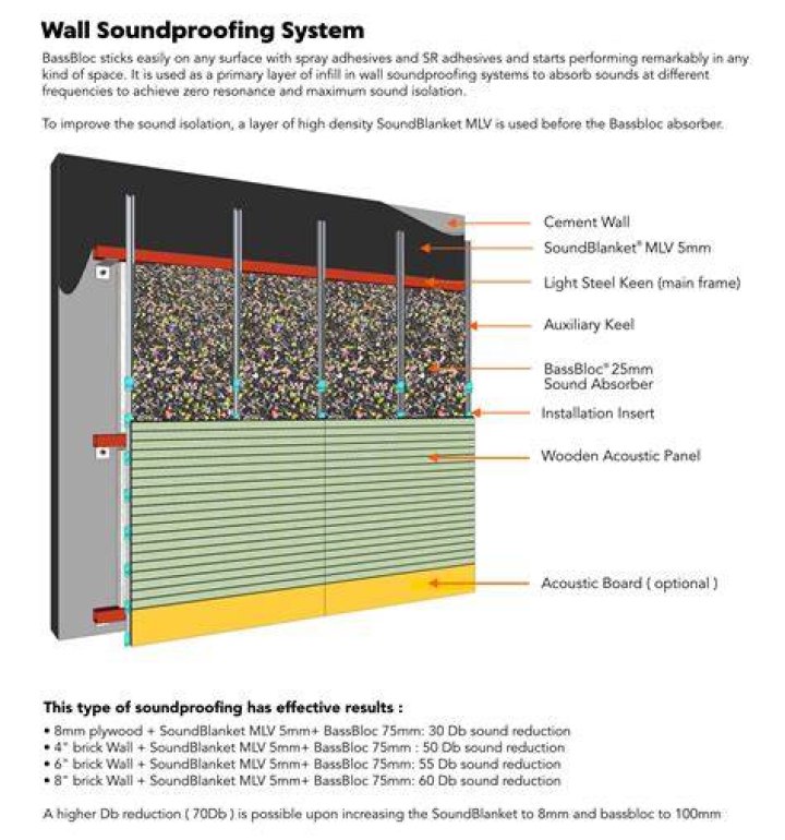 Are pressurized walls soundproof?