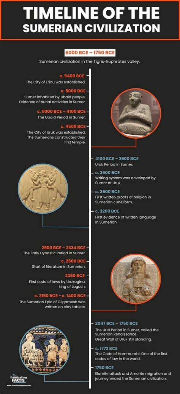 Are samaritans and sumerians the same?