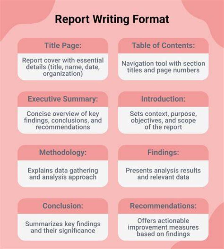 Are to be avoided while writing a report?