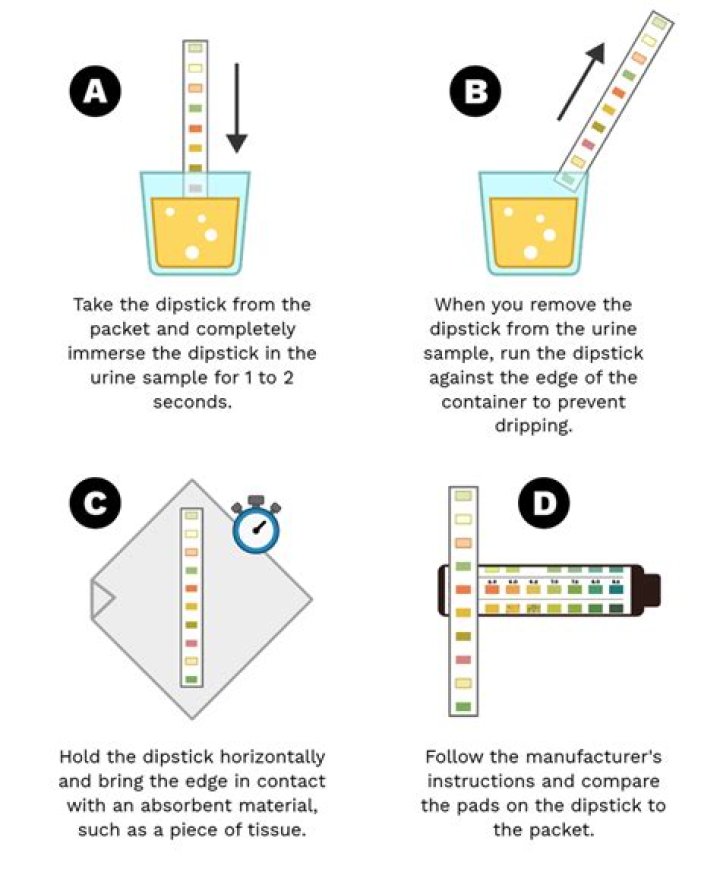 Are urine dipsticks accurate?