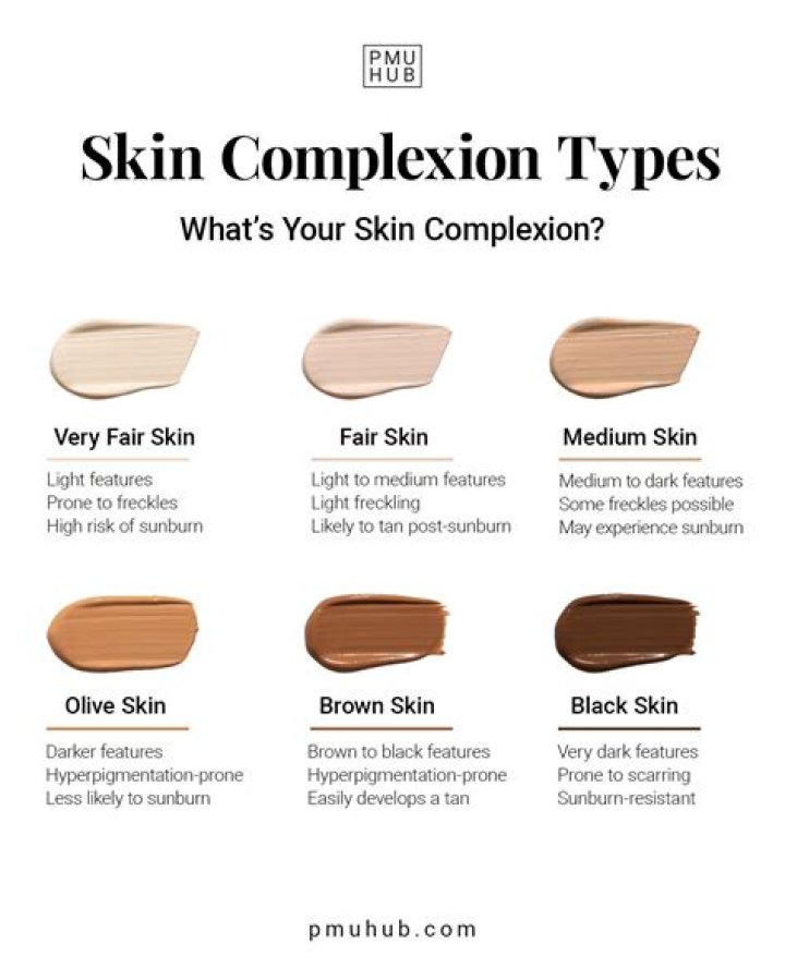 At does complexion mean?