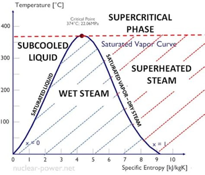 By how many degrees is the liquid subcooled in the condenser?