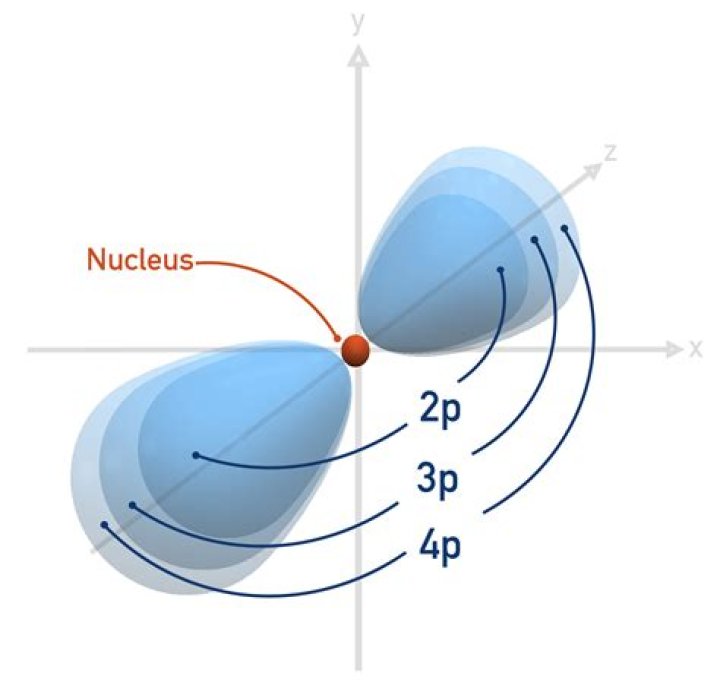 By inner orbital complex?