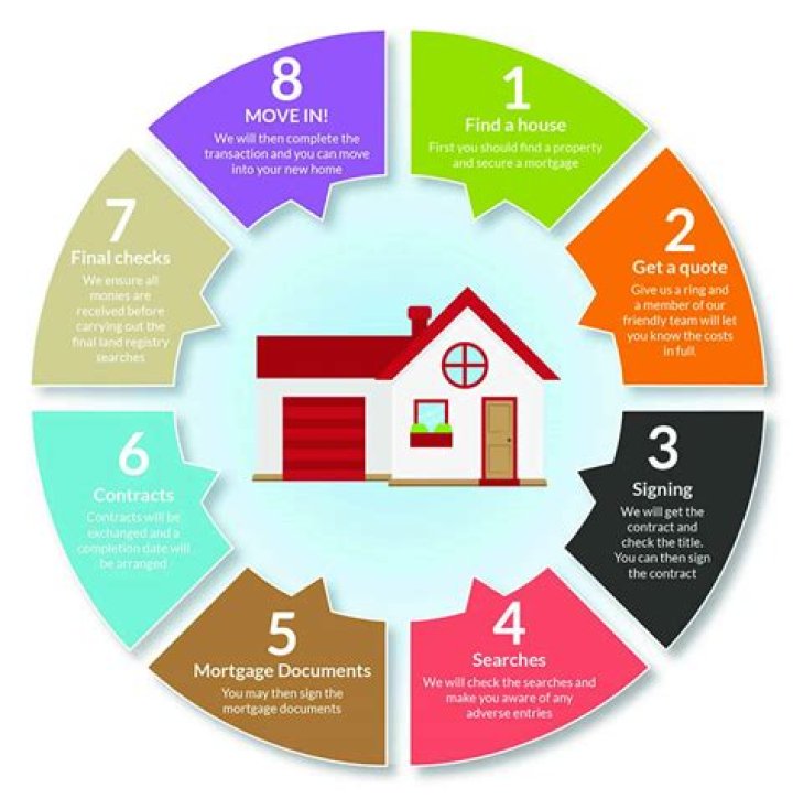 By the roles conveyancing?
