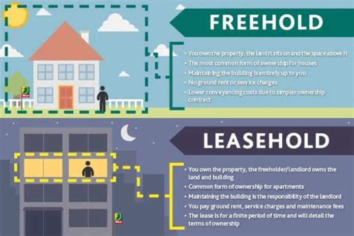 Can a freeholder sell the freehold?