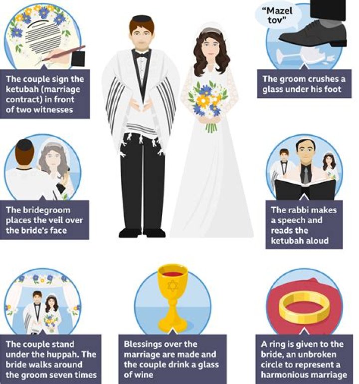 Can a rabbi marry a convert?