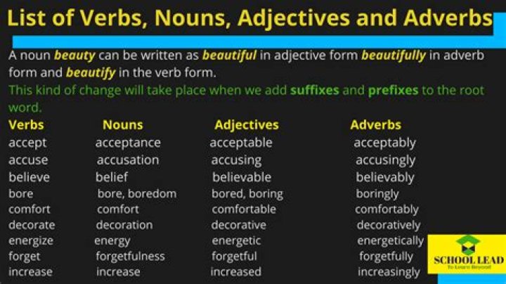 Can adjectives describe verbs?