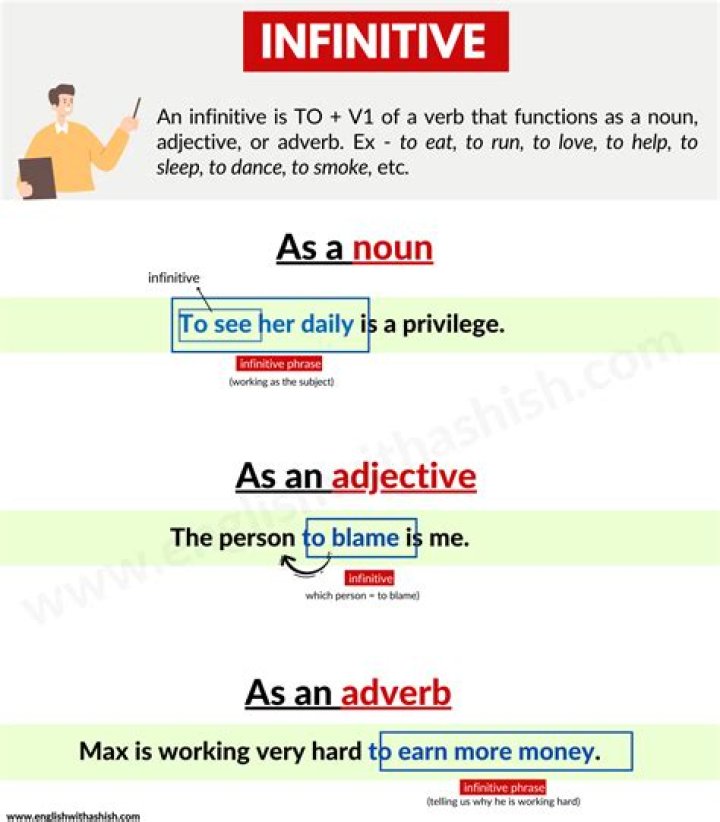 Can an infinitive be a verb?