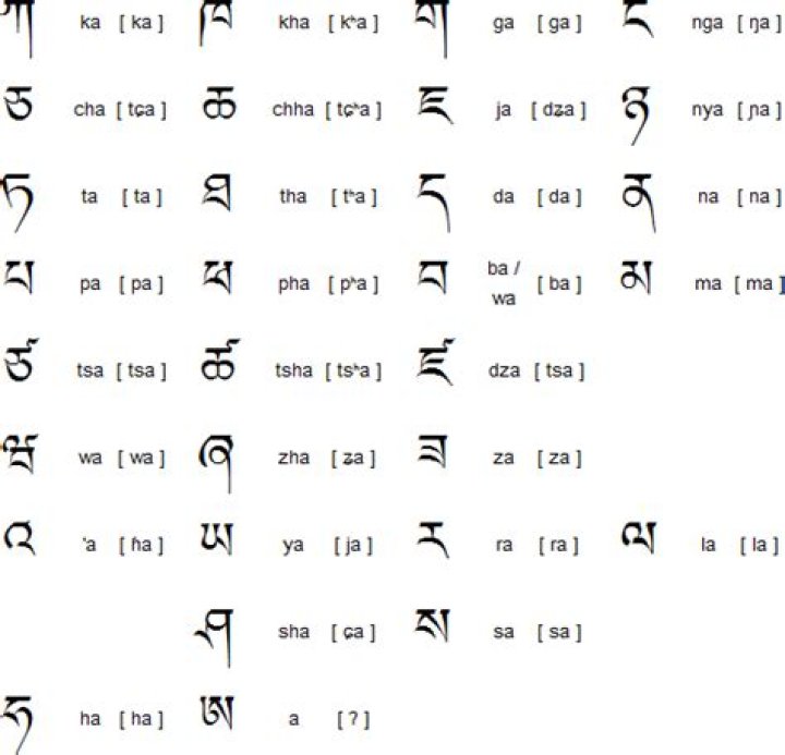 Can bhutanese speak english?