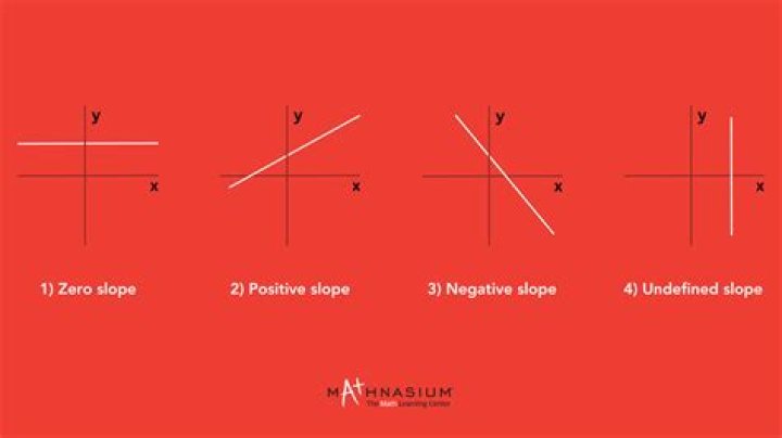 Can difference be negative?