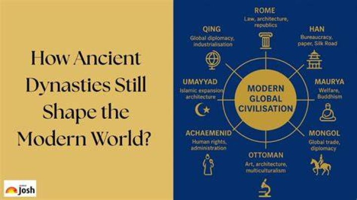 Can dynasties still exist?