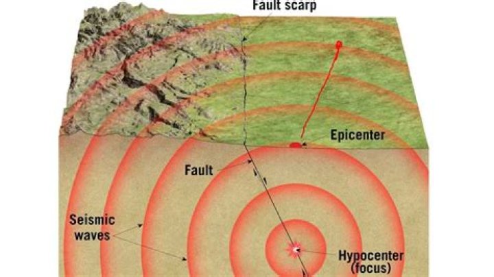 Can earthquake epicenter exists in the ocean why?