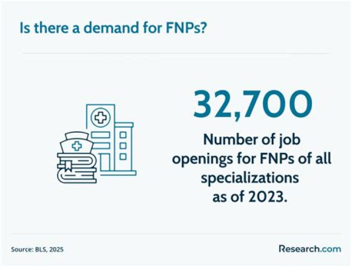 Can fnp work in peds?