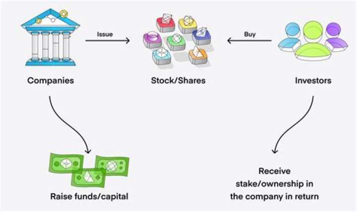 Can i buy stock in a company i used to work for?