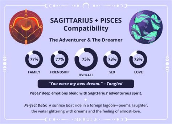 Can sagittarius and pisces be friends?