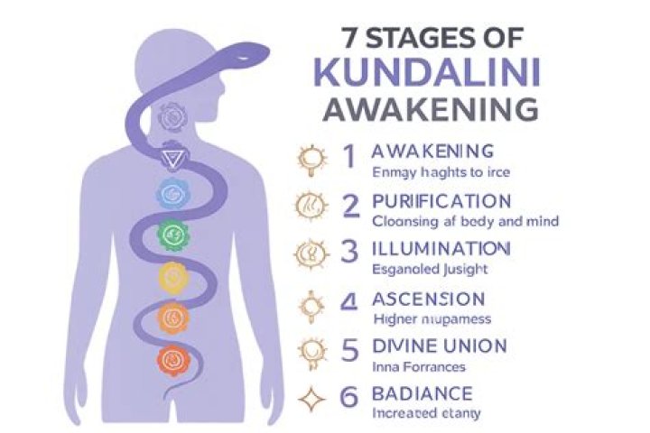 Can someone awaken your kundalini?