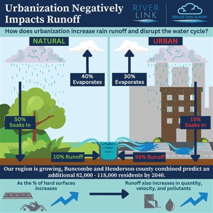 Can urbanization serve as an indicator of development?