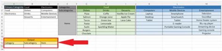 Can you make subcategories on pinterest?