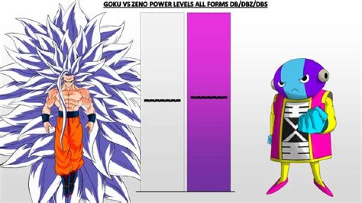 Could goku beat zeno?