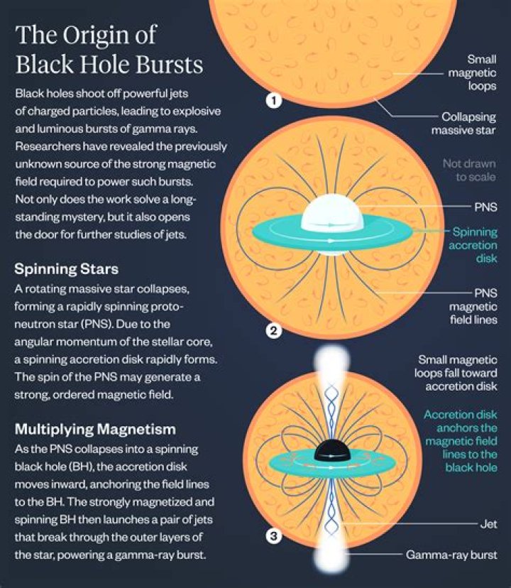 Could we harness energy from black holes?