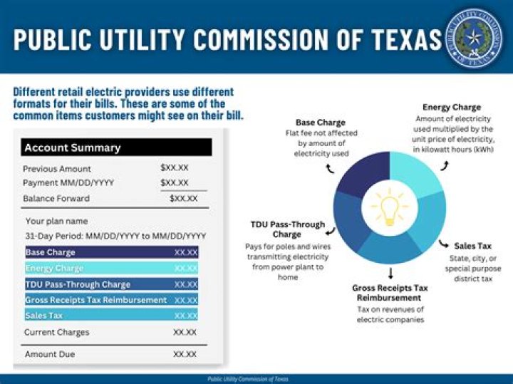 Did texas do away with surcharges?