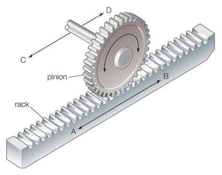 Do all cars have rack and pinion?