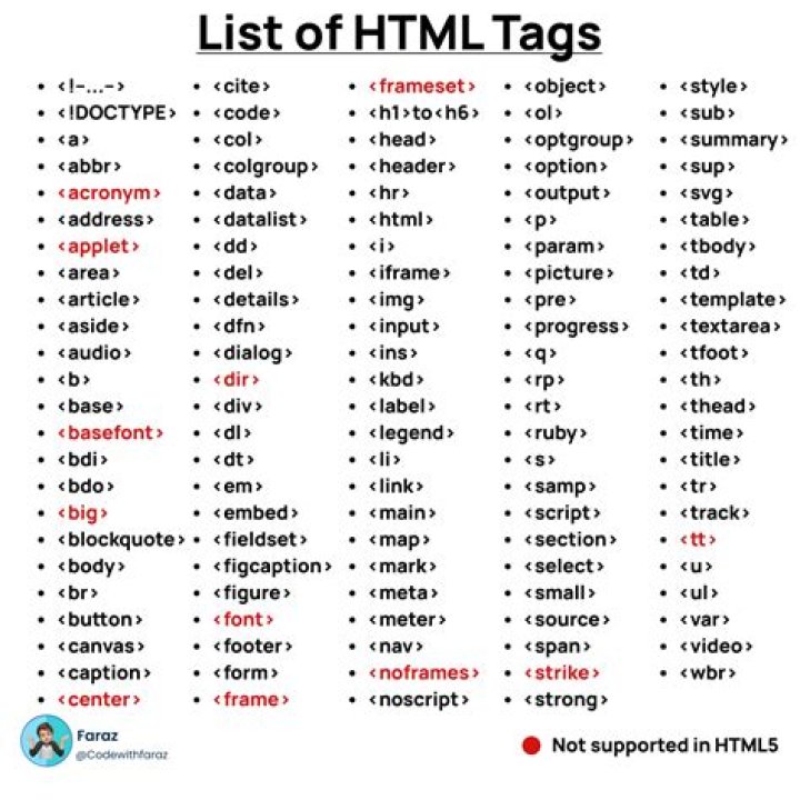 Do all html tags come in pair?