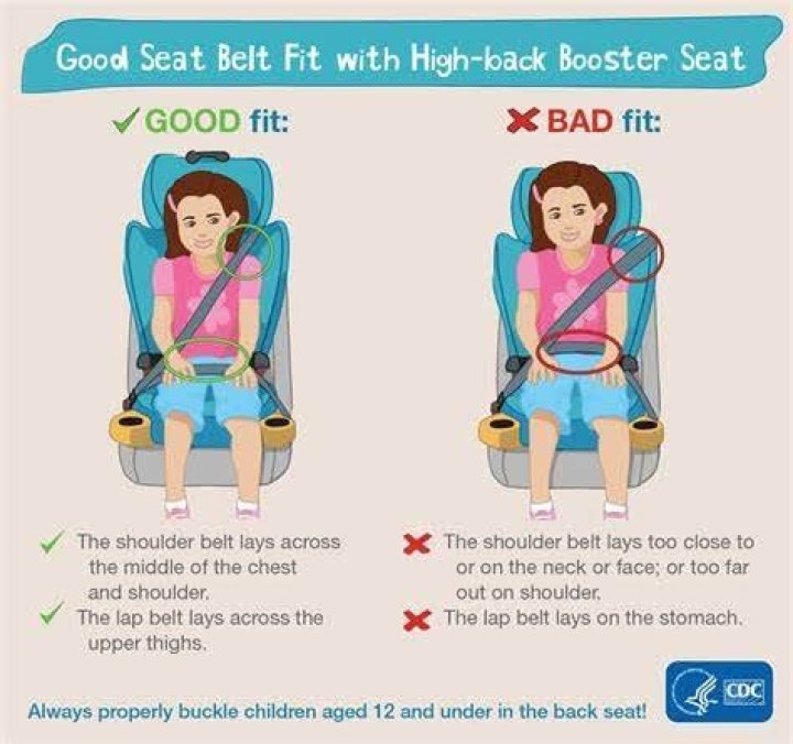 Do booster seats get strapped in?
