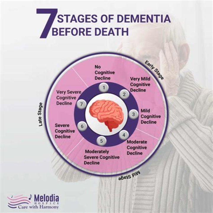 Do dementia patients have moments of clarity?