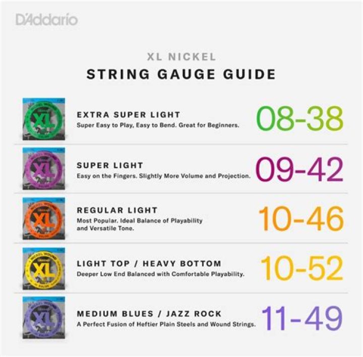 Do light gauge strings buzz more?