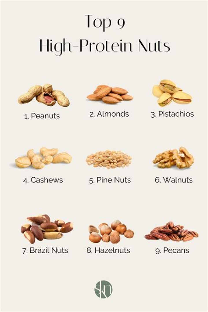 Do manioc have protein?