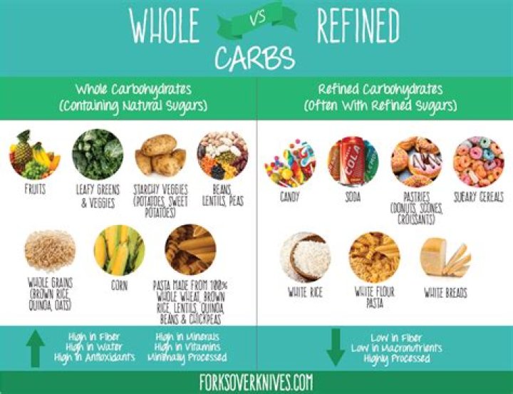 Do refined carbs cause belly fat?
