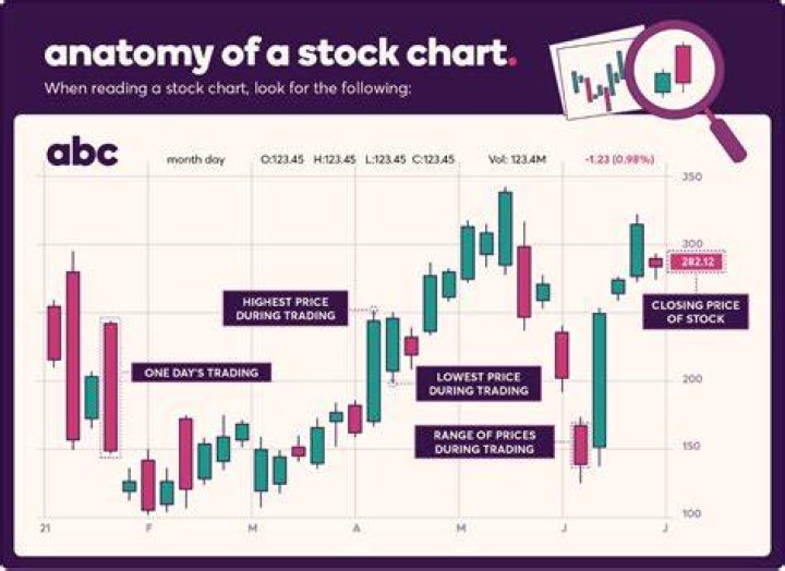 Do stocks have seasonality?