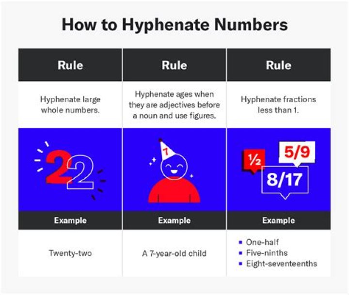 Do you hyphenate wholly owned?