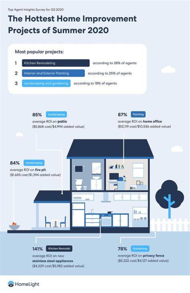 Does a workshop add value to a home?