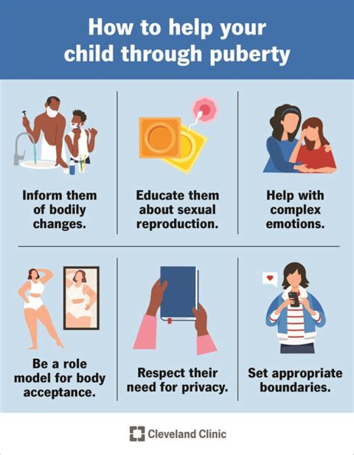 Does adolescence begin with puberty?