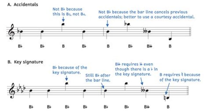 Does an accidental apply to both clefs?