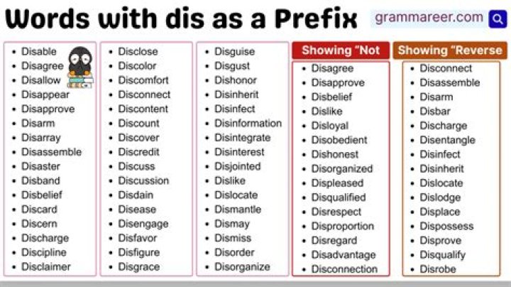 Does disappointed have a prefix?